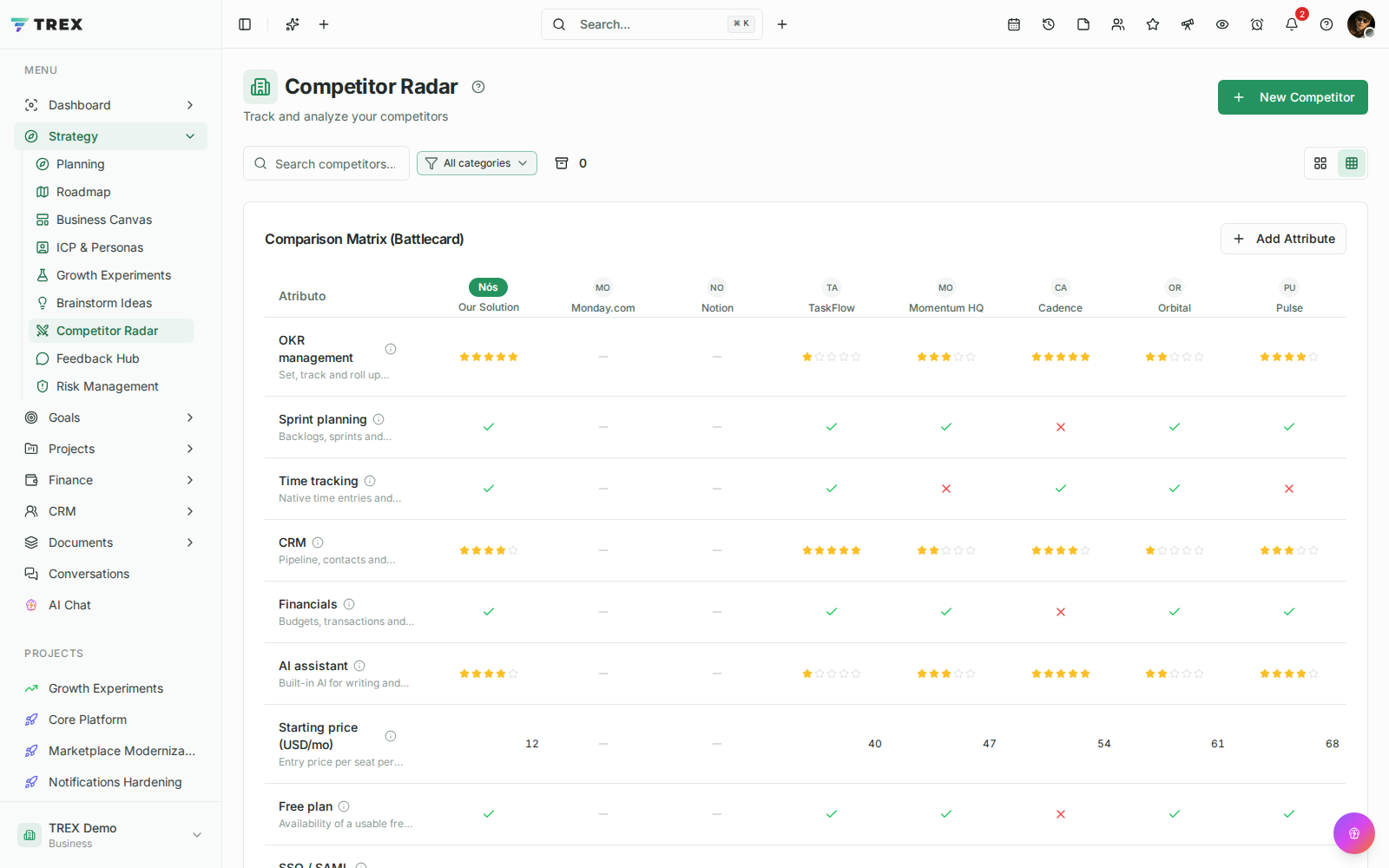 Competitors screenshot in TREX